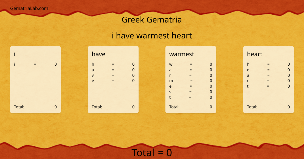 i have warmest heart in greek Gematria
